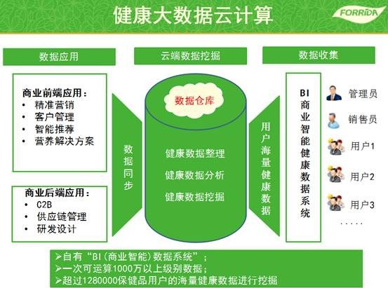 运动营养产业爆发，力次方角逐亿万市场，专业营养健康咨询成关键